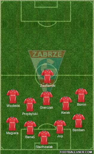Gornik Zabrze Formation 2010