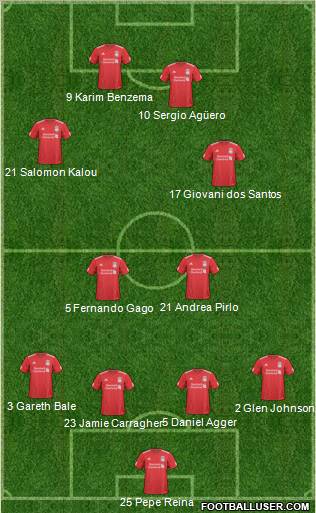 Liverpool Formation 2010