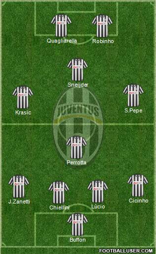 Juventus Formation 2010