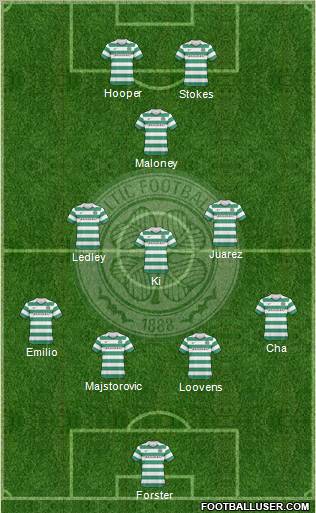 Celtic Formation 2010
