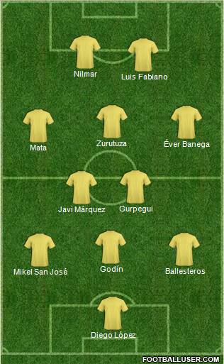 Champions League Team Formation 2010