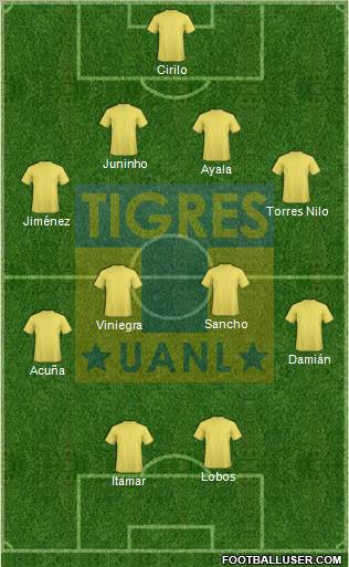 Club Universitario de Nuevo León Formation 2010