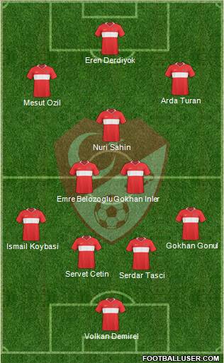 Turkey Formation 2010