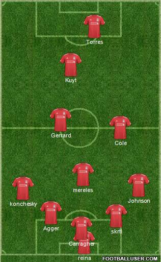 Liverpool Formation 2010