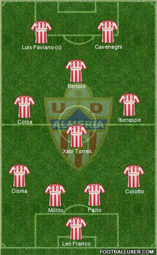 U.D. Almería S.A.D. football formation