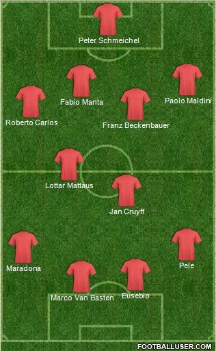 Dream Team Formation 2010