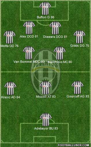 Juventus Formation 2010