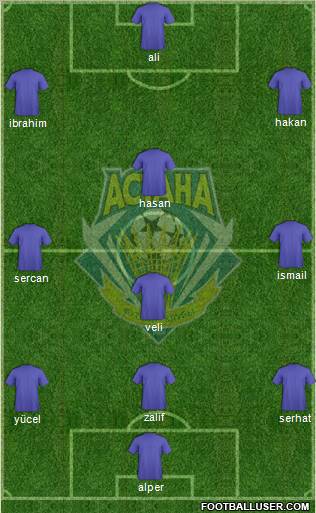 FC Astana Formation 2010