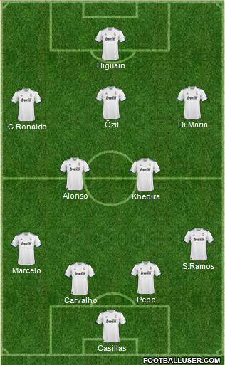 R. Madrid Castilla football formation