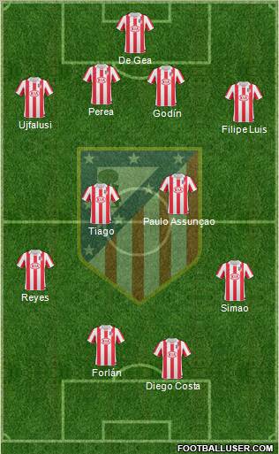 C. Atlético Madrid S.A.D. Formation 2010