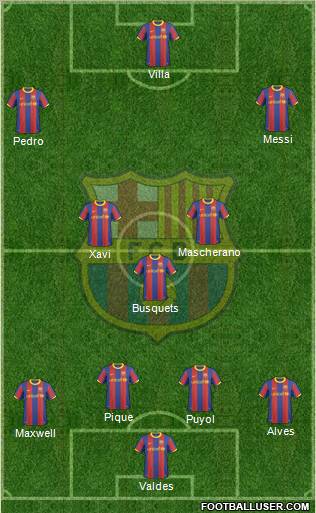 F.C. Barcelona Formation 2010