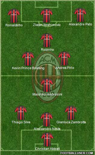 A.C. Milan Formation 2010