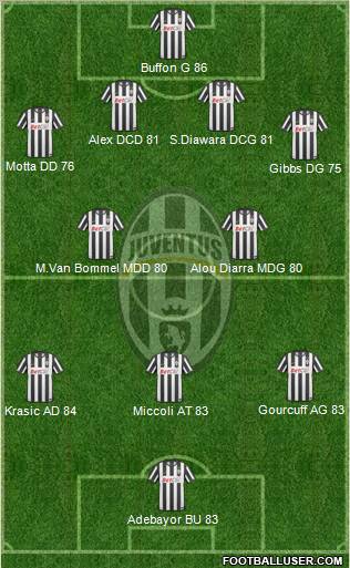 Juventus Formation 2010