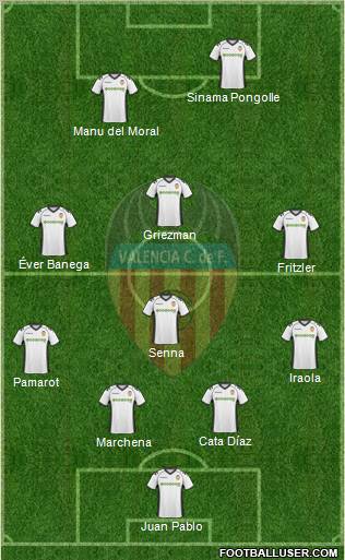 Valencia C.F., S.A.D. Formation 2010