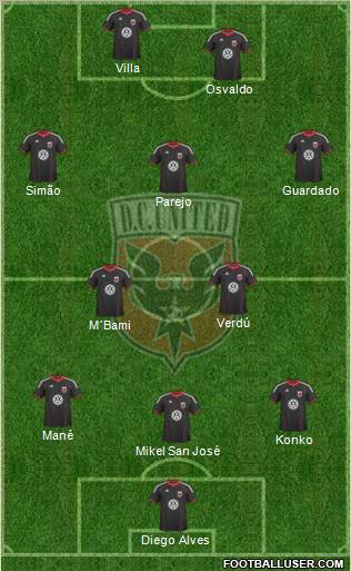 D.C. United Formation 2010