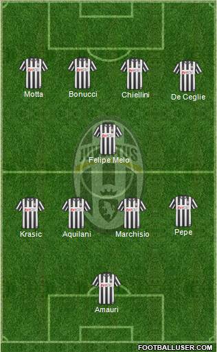 Juventus Formation 2010