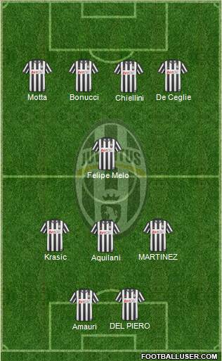 Juventus Formation 2010