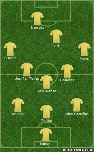 Europa League Team Formation 2010