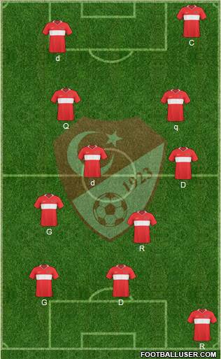 Turkey Formation 2010