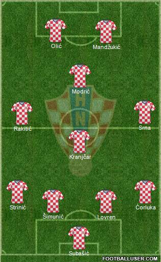 Croatia football formation