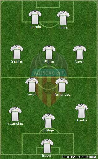 Valencia C.F., S.A.D. Formation 2010