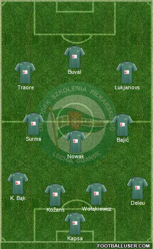 Lechia Gdansk Formation 2010