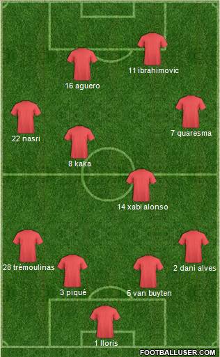 World Cup 2010 Team Formation 2010