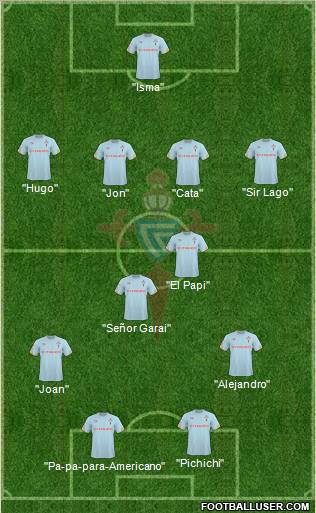 R.C. Celta S.A.D. 4-4-2 football formation