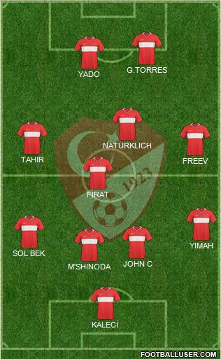 Turkey Formation 2010