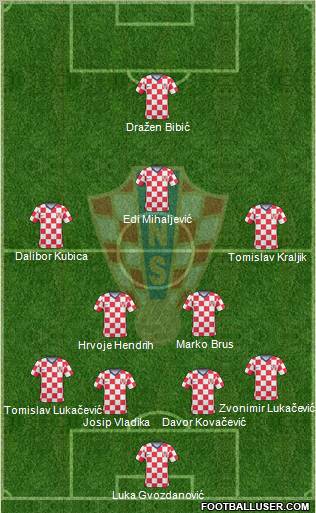 Croatia football formation