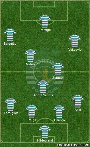 Sporting Clube de Portugal - SAD Formation 2010