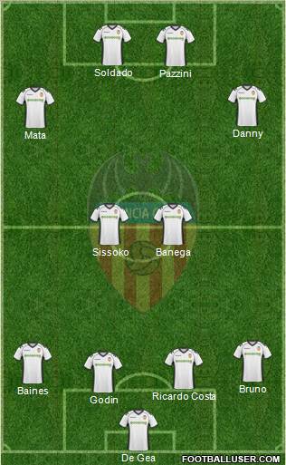 Valencia C.F., S.A.D. Formation 2010