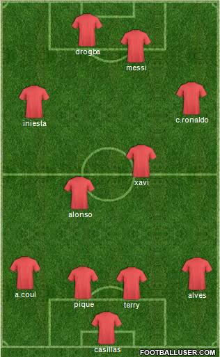 Dream Team Formation 2010