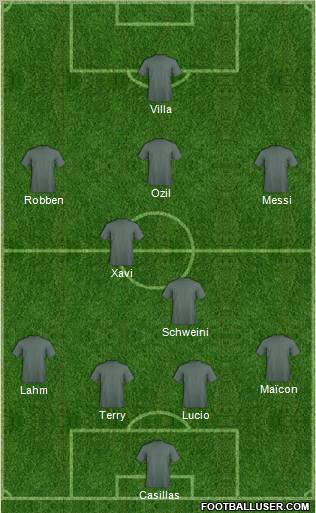 Dream Team Formation 2010