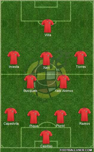 Spain Formation 2010