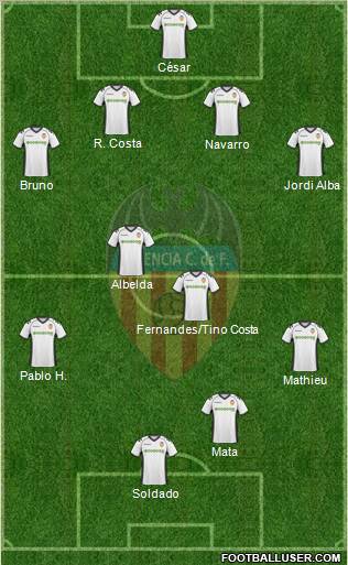 Valencia C.F., S.A.D. Formation 2010