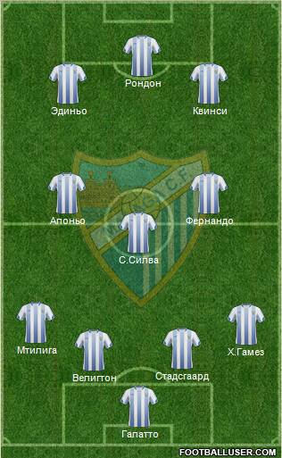 Málaga C.F., S.A.D. football formation