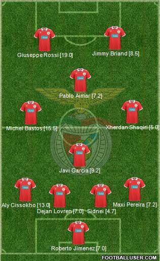 Sport Lisboa e Benfica - SAD Formation 2010