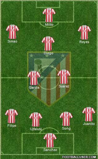 C. Atlético Madrid S.A.D. Formation 2010