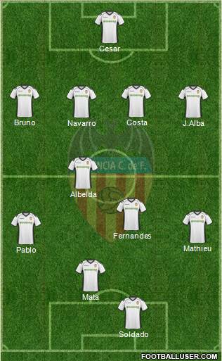 Valencia C.F., S.A.D. Formation 2010