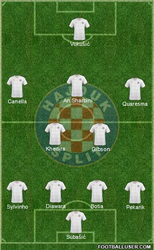 HNK Hajduk football formation