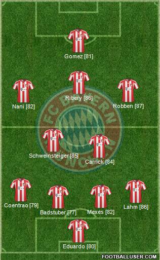 FC Bayern München Formation 2010