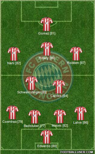 FC Bayern München 4-2-3-1 football formation