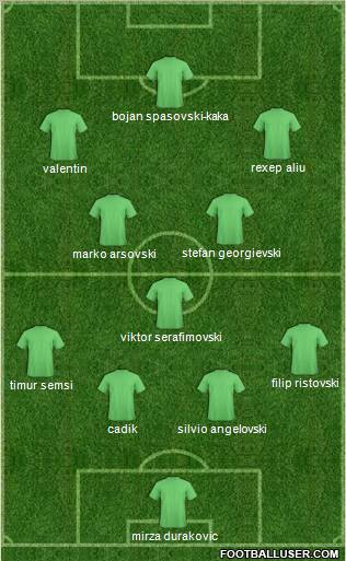FYR Macedonia Formation 2010