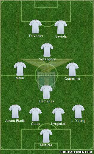 S.S. Lazio 4-4-2 football formation