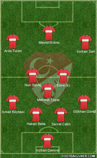 Turkey Formation 2010
