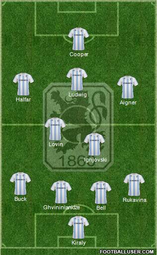 TSV 1860 München Formation 2010