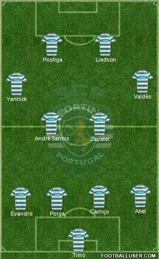 Sporting Clube de Portugal - SAD Formation 2010