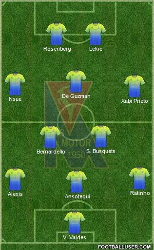 Motor Lublin Formation 2010