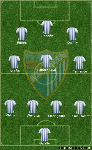 Málaga C.F., S.A.D. football formation